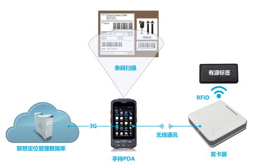 RFID仓库管理系统之售后产品的管理 新导智能