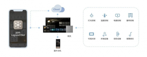 罗格朗逸景PLUS IOT智能系统震撼发布,智能生活触手可及!